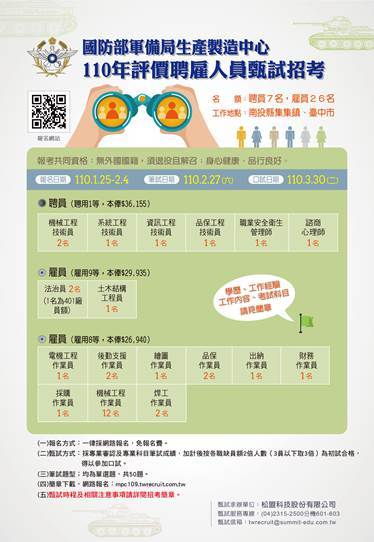 國防部軍備局生產製造中心110年評價聘雇人員甄試招考簡章（含甄試海報）