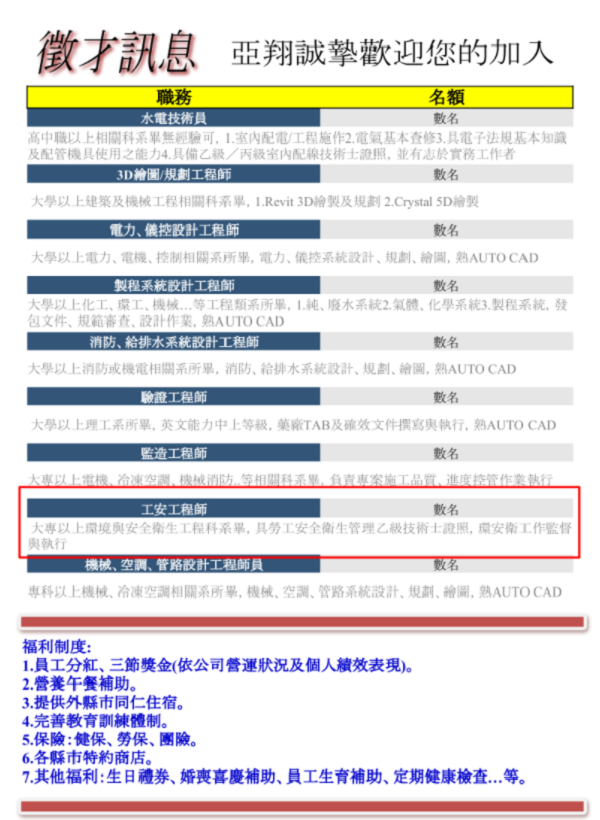 翔工程(股)公司徵才(含乙級環安衛人員實習生)